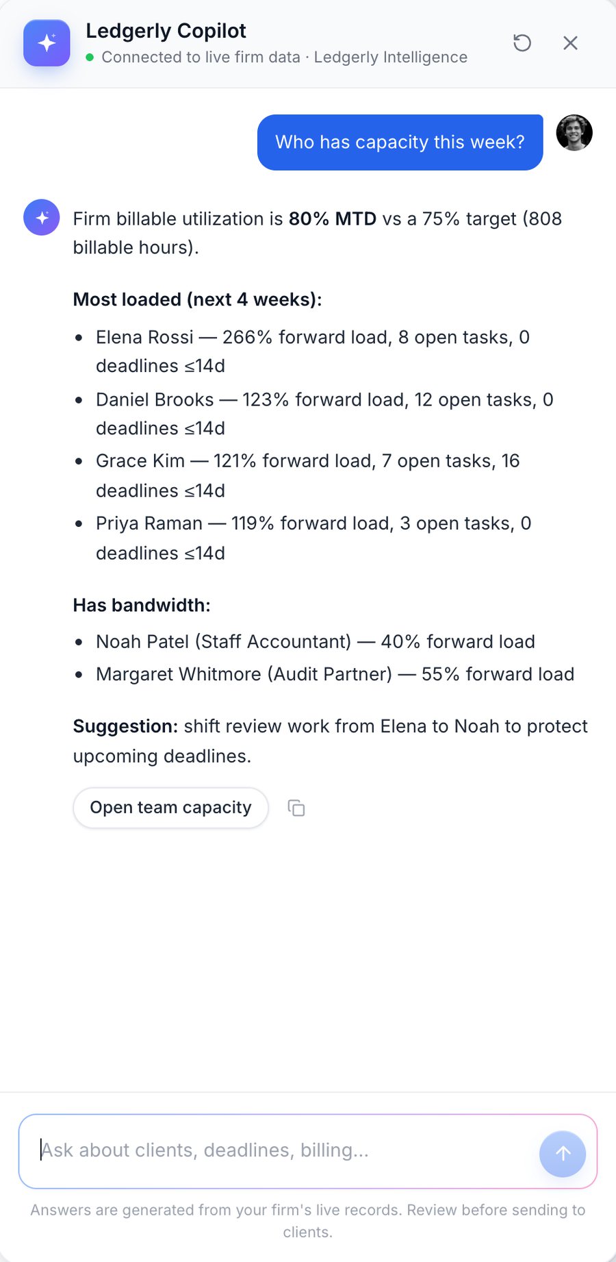 Copilot capacity answer: firm utilization, the most loaded people over the next four weeks, who has bandwidth, and a suggestion to move review work