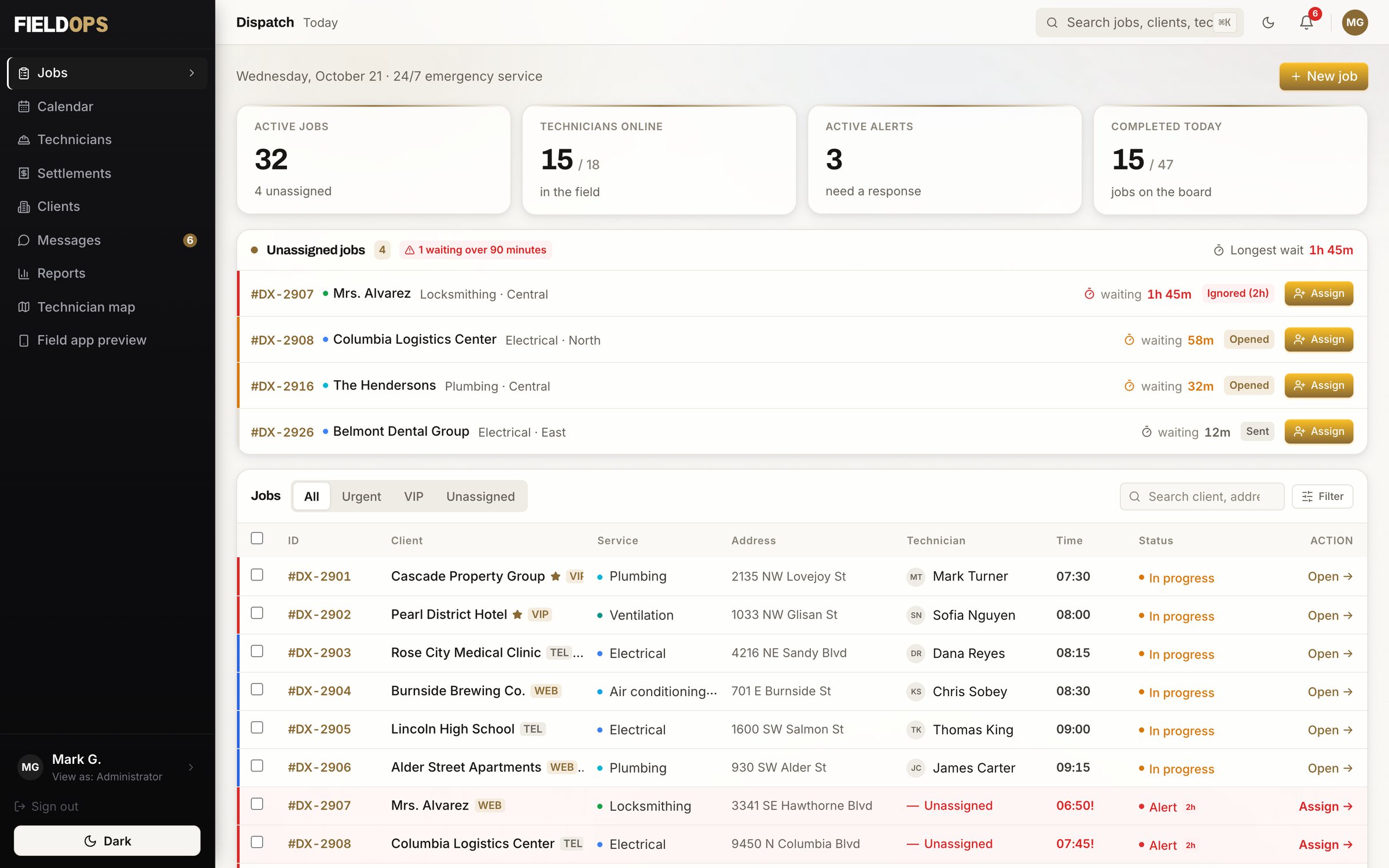 FieldOps dispatch board: unassigned jobs with live wait timers, one waiting over 90 minutes, technicians online and today's jobs with VIP clients flagged