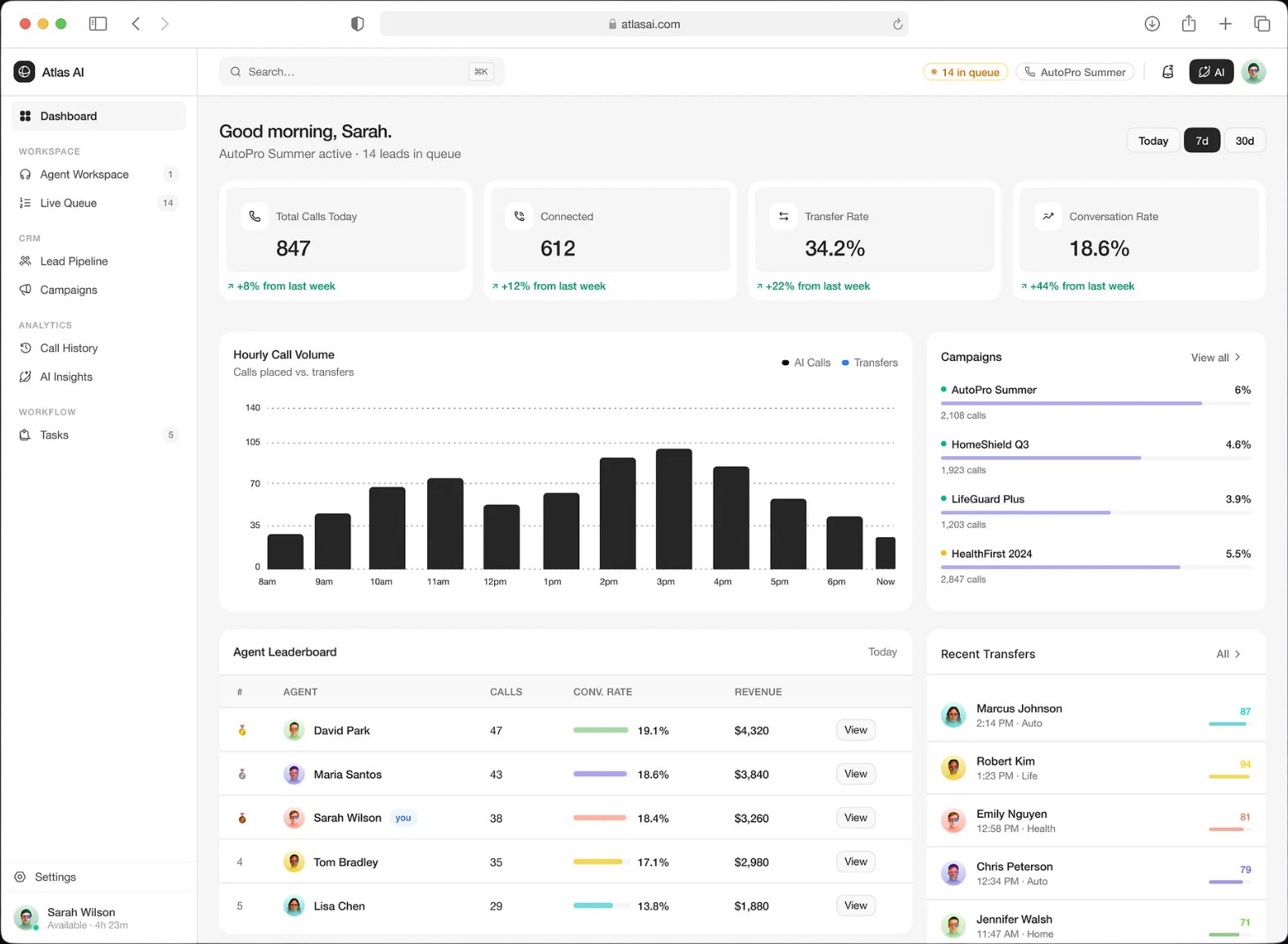 Atlas AI calling dashboard with call volume, campaigns and an agent leaderboard