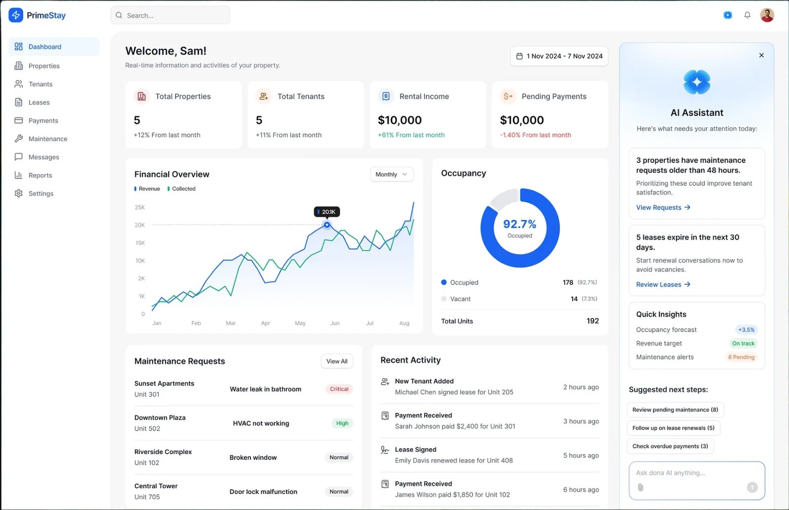 PrimeStay property management dashboard with an AI assistant panel